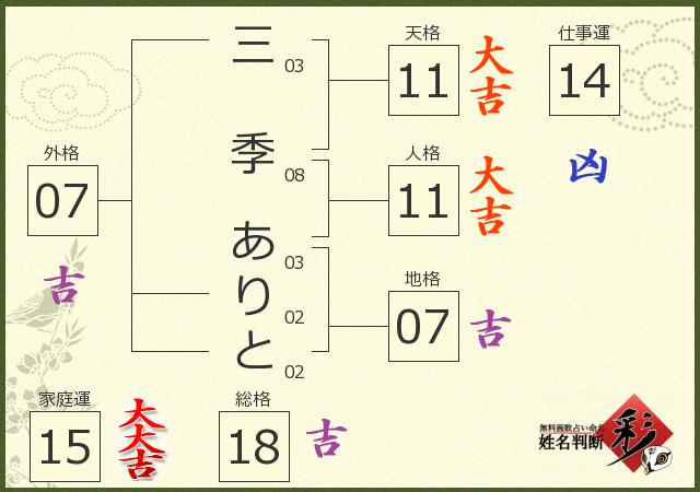 診断結果画像