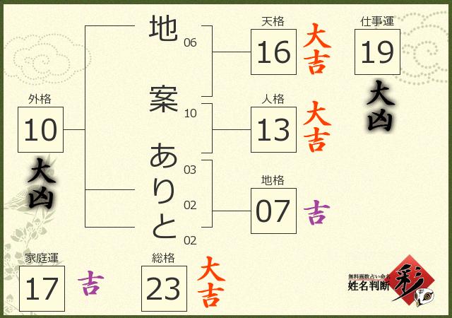 診断結果画像