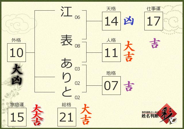 診断結果画像
