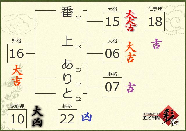 診断結果画像