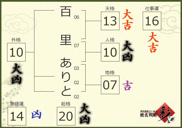 診断結果画像