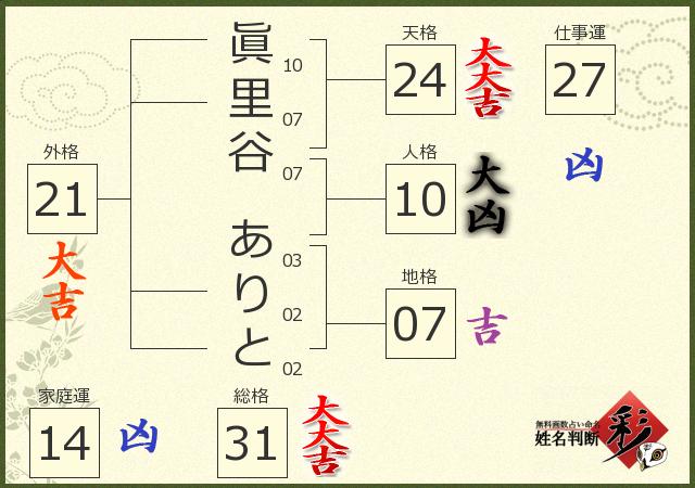 診断結果画像