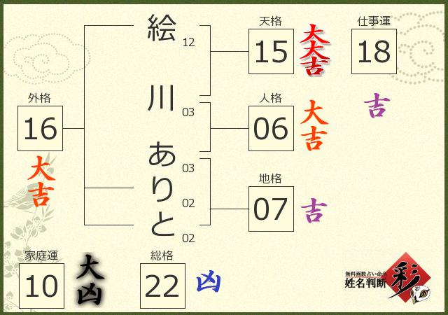 診断結果画像