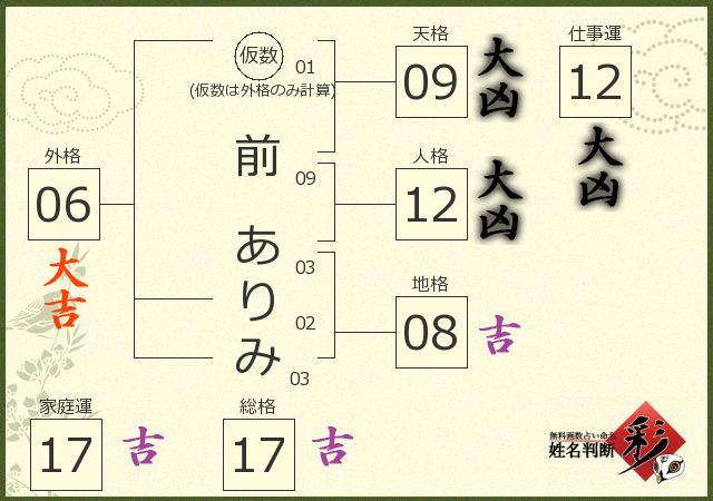 診断結果画像