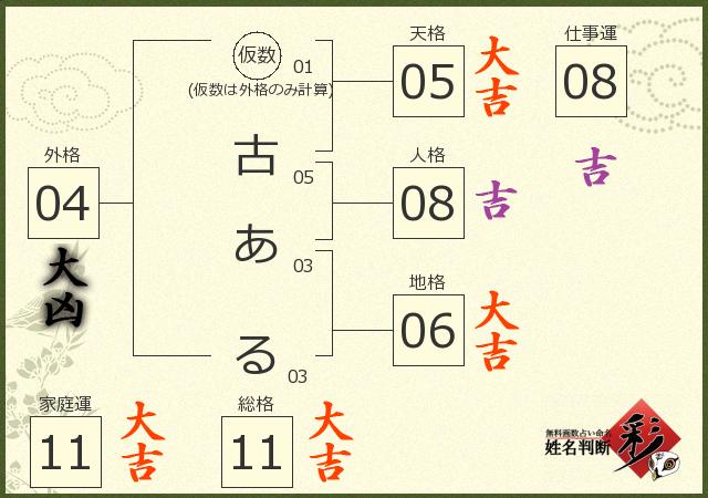 診断結果画像