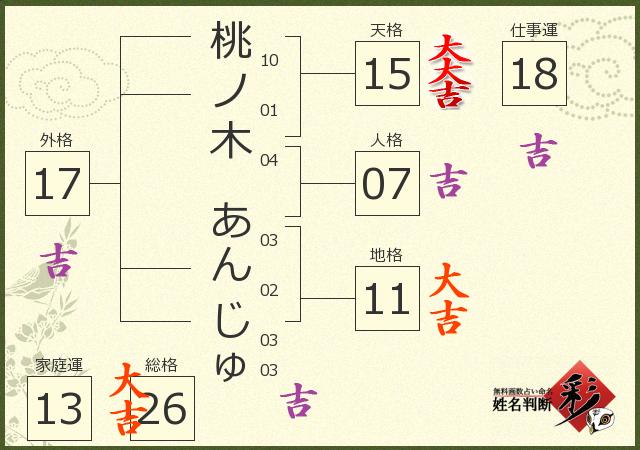 診断結果画像