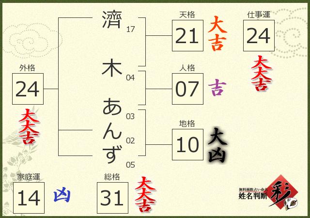 診断結果画像