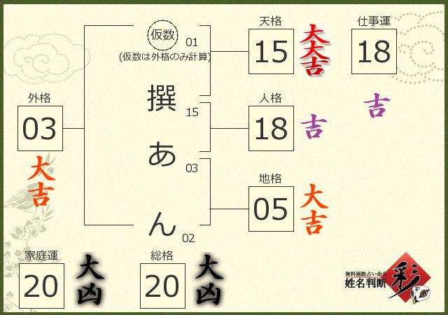 診断結果画像