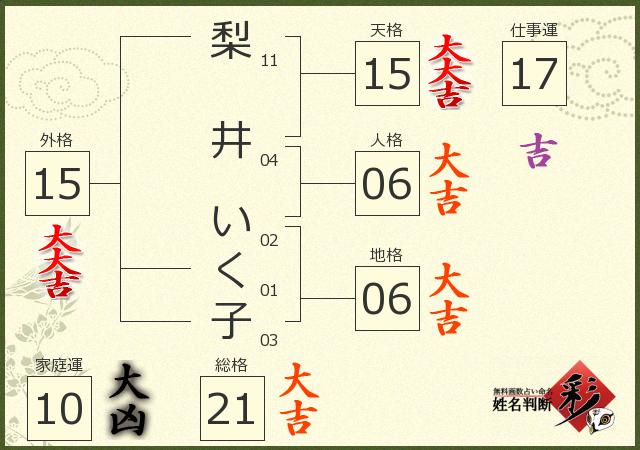 診断結果画像