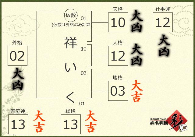 診断結果画像