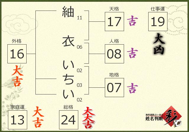診断結果画像