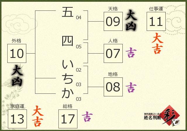 診断結果画像