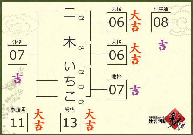 診断結果画像