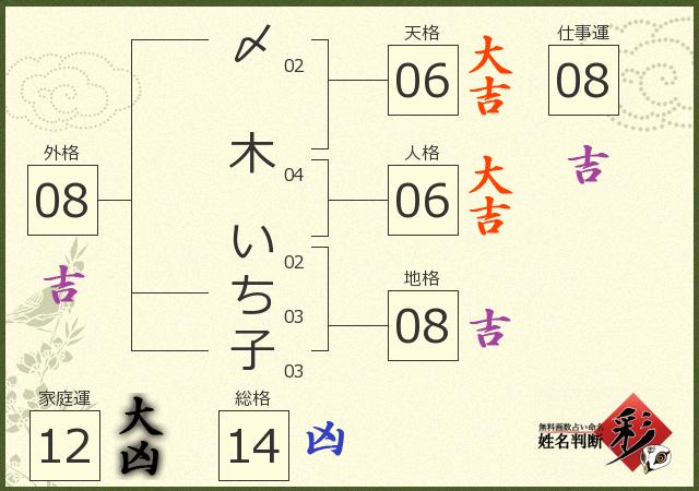 診断結果画像
