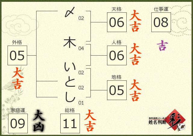 診断結果画像