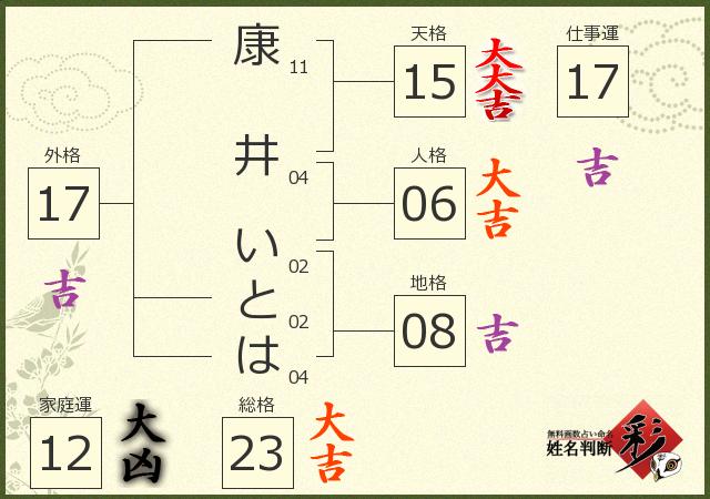 診断結果画像