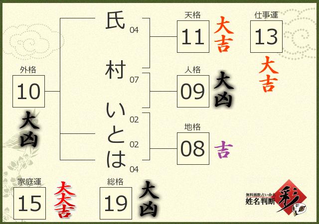 診断結果画像