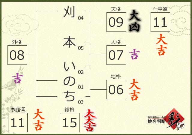 診断結果画像