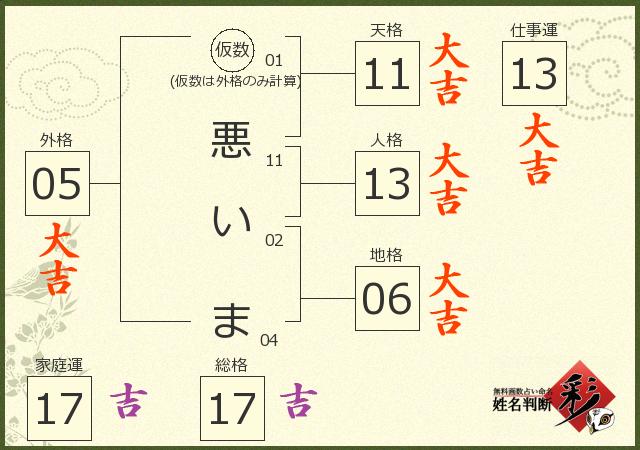 診断結果画像