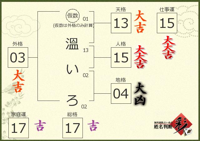 診断結果画像