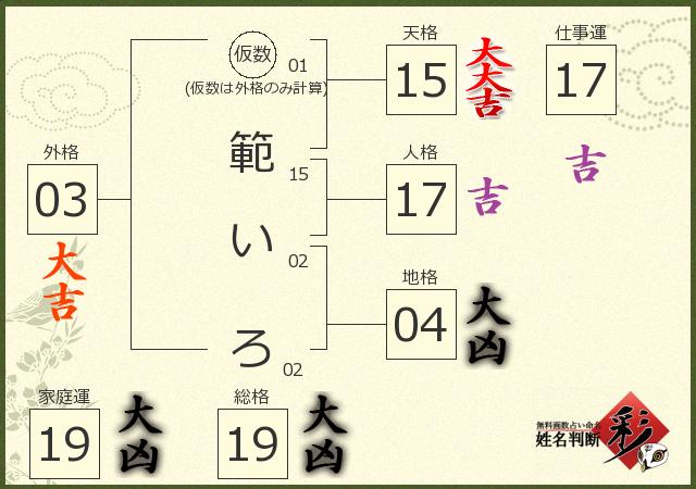 診断結果画像