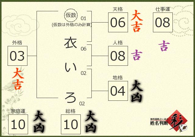 診断結果画像