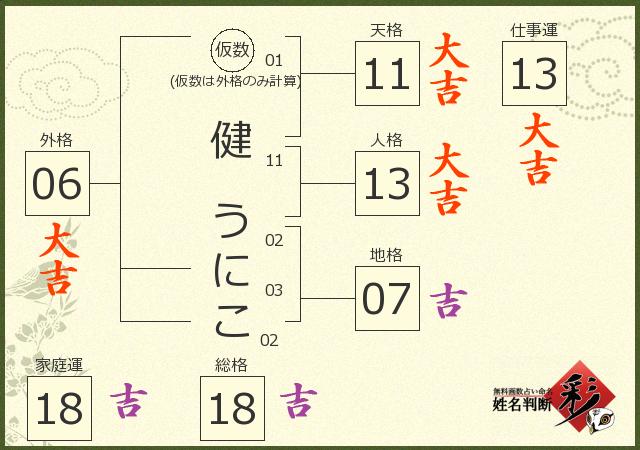 診断結果画像