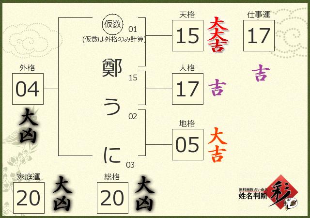 診断結果画像