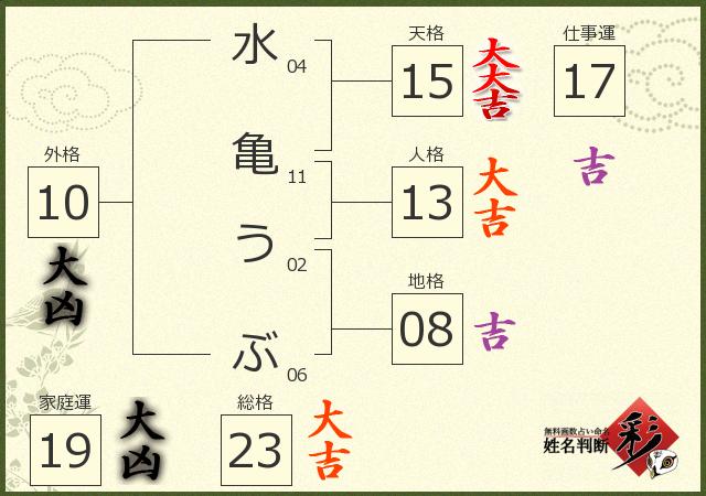 診断結果画像