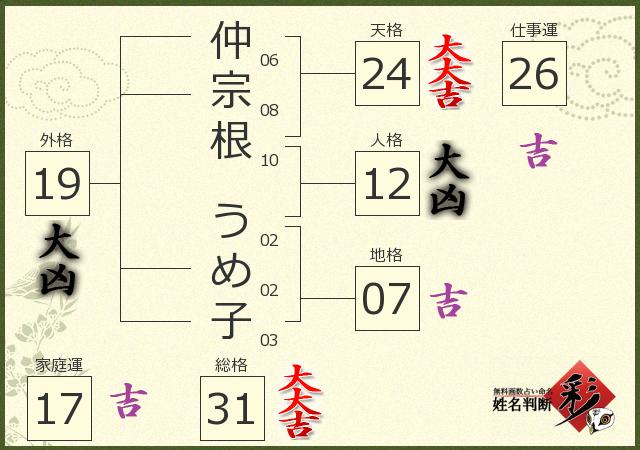 診断結果画像