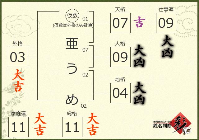 診断結果画像