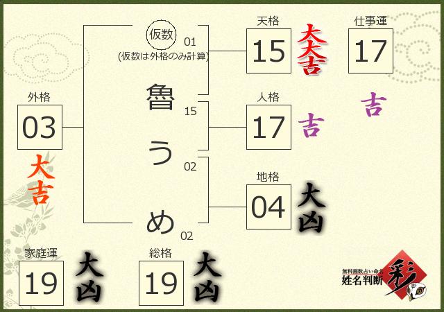 診断結果画像