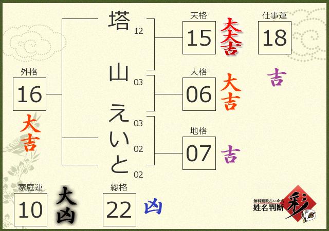 診断結果画像