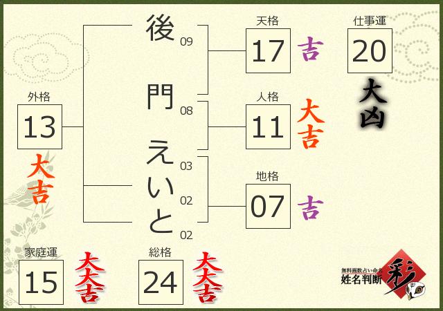 診断結果画像