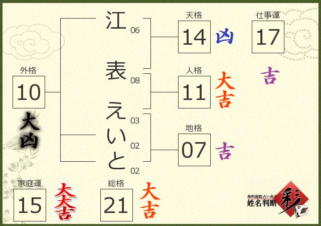 診断結果画像