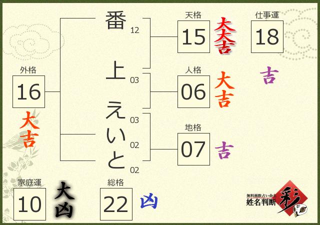 診断結果画像
