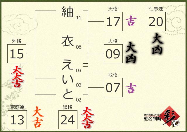 診断結果画像