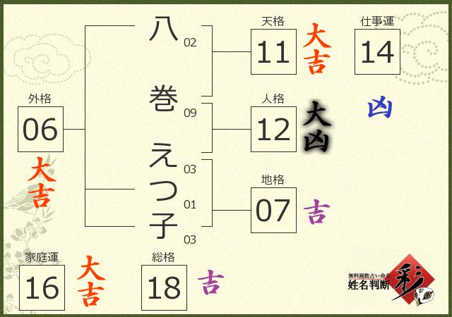 診断結果画像