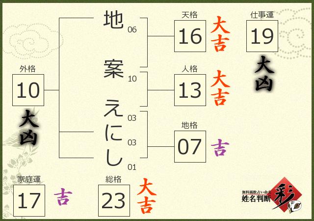 診断結果画像