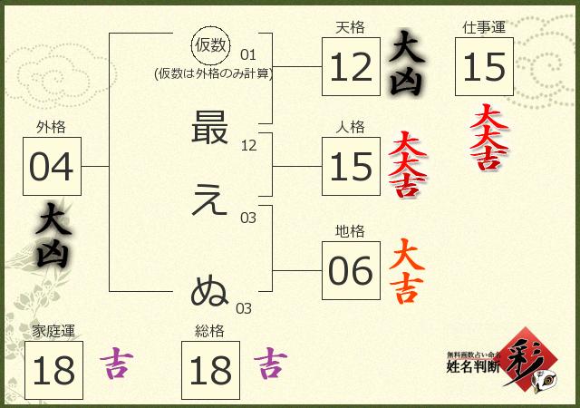 診断結果画像