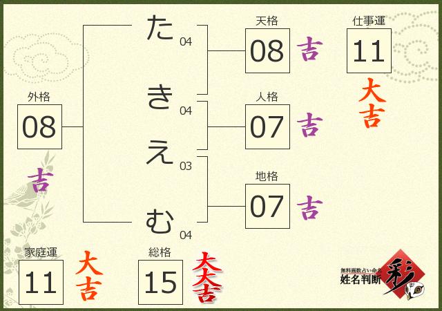 診断結果画像
