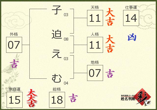 診断結果画像