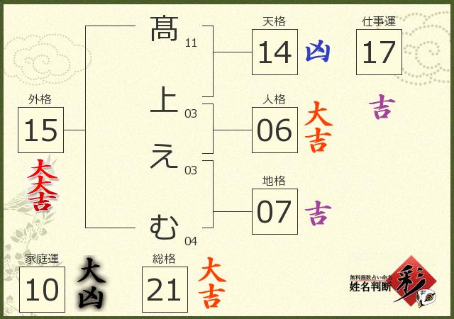 診断結果画像