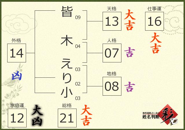 診断結果画像