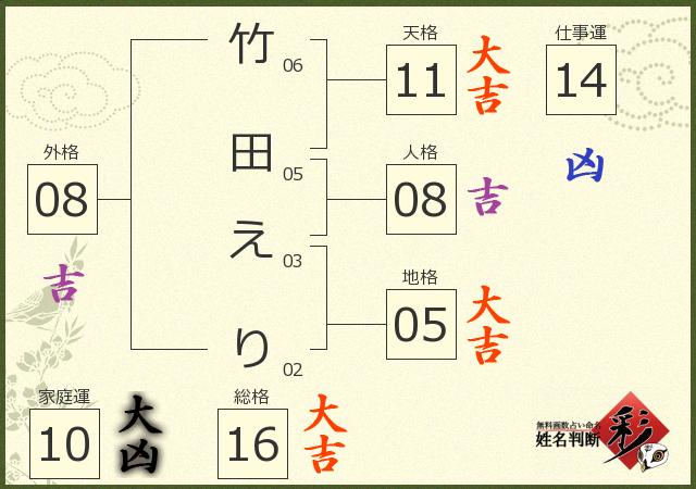 竹田 えりさんの診断結果 姓名判断 彩