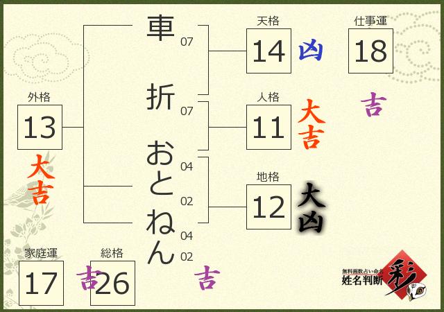 診断結果画像