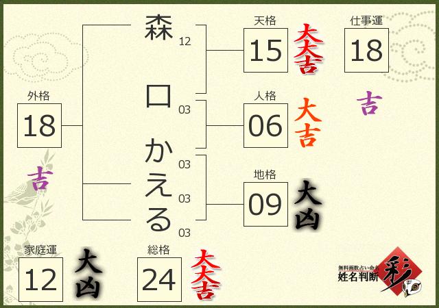 診断結果画像