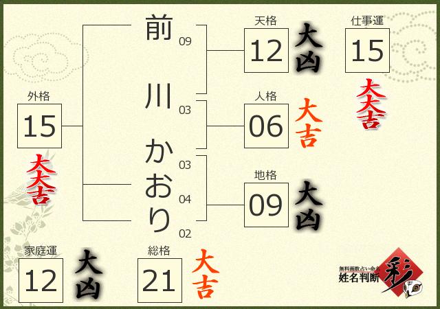 前川 かおりさんの診断結果 姓名判断 彩