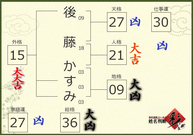 後藤 かすみさんの診断結果 姓名判断 彩