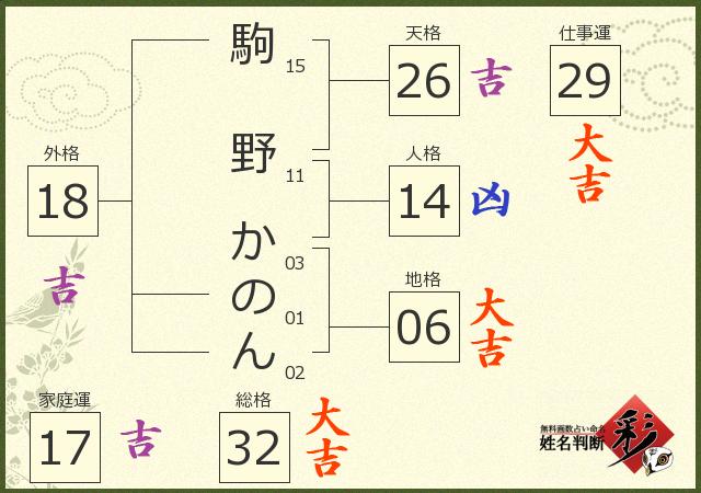 診断結果画像